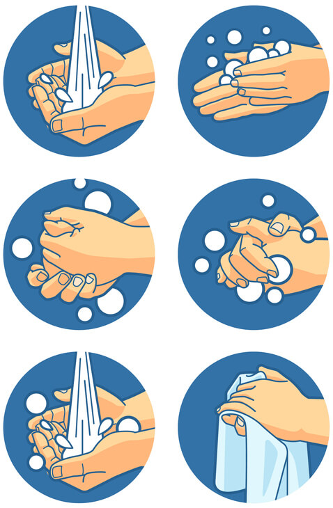 visual graphic showing a step by step of washing hands