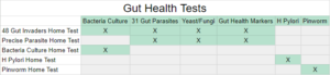 Comparison of Parasites.org Tests